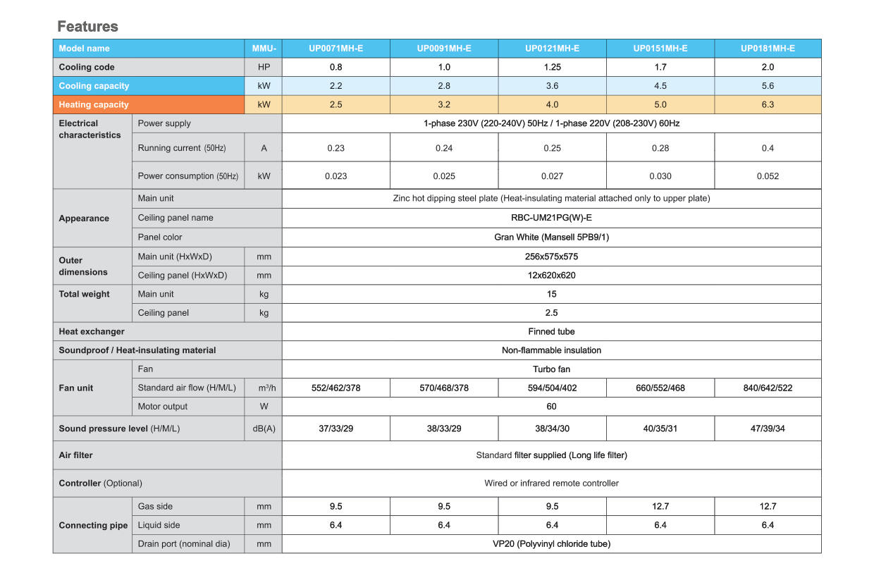 4 -WAY-COMPACT-CASSETTE