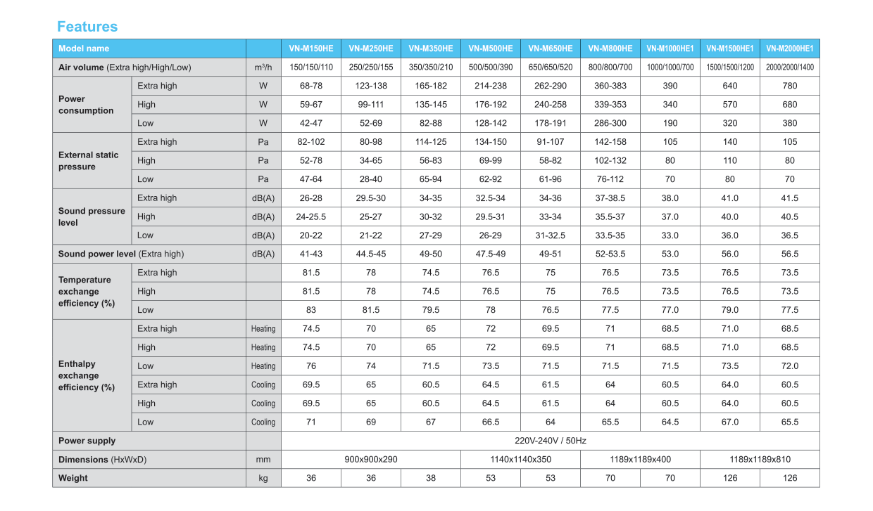 AIR-TO-AIR-HEAT-EXCHANGER