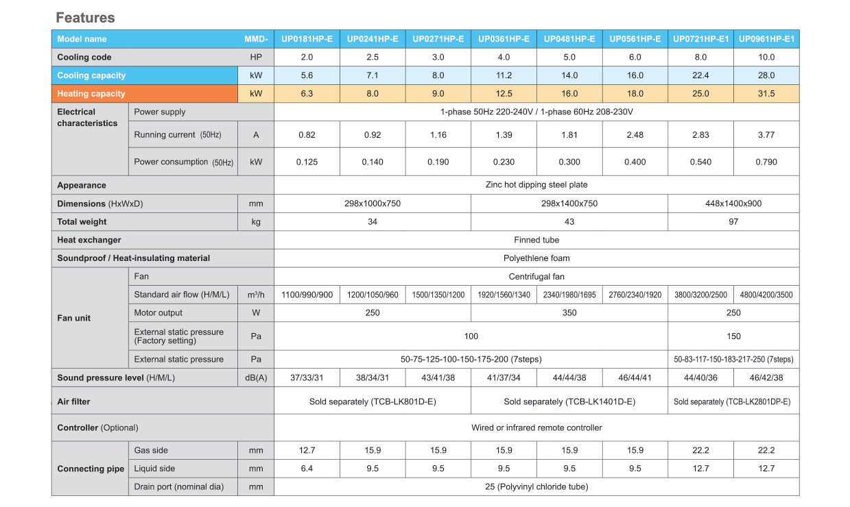 HIGH-STATIC-PRESSURE-DUCT-(HSP)